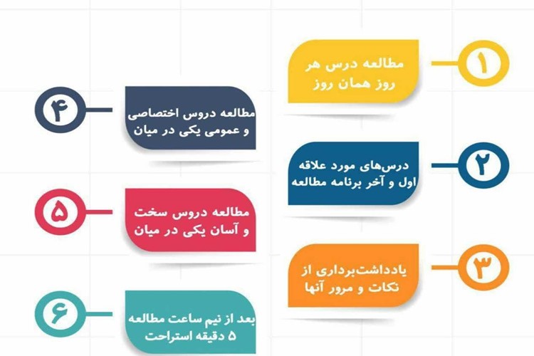 نکات مهم برای مطالعه مفید و بهینه داشتن