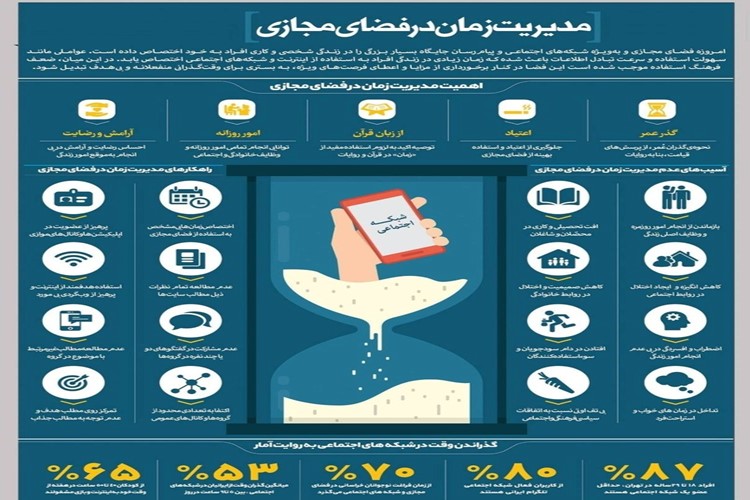  مدیریت زمان در فضای مجازی