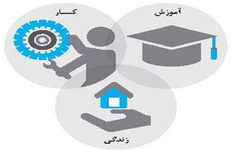 مزایای ادامه تحصيل دانش آموزان در هنرستان های فنی و کاردانش