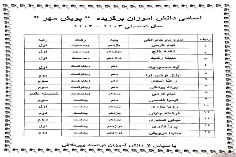 ✨ اسامی هنرجویان افتخارآفرین هنرستان امین در پویش مهر ✨