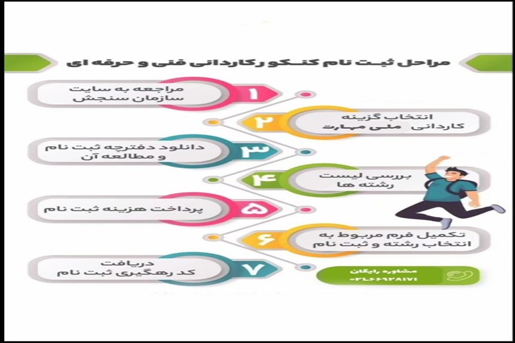  ✳️راهنمای ثبت‌نام و انتخاب رشته برنامه پذیرش كاردانی، ویژه دانشگاه ملی مهارت و مؤسسات آموزش عالی غیردولتی- غیرانتفاعی سال ۱۴۰۵ 