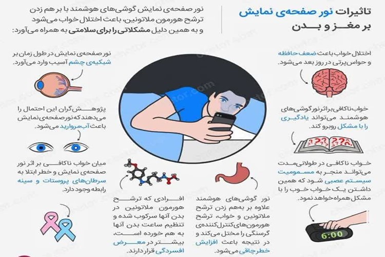 💢 تاثیر نور صفحه نمایش بر مغز و بدن