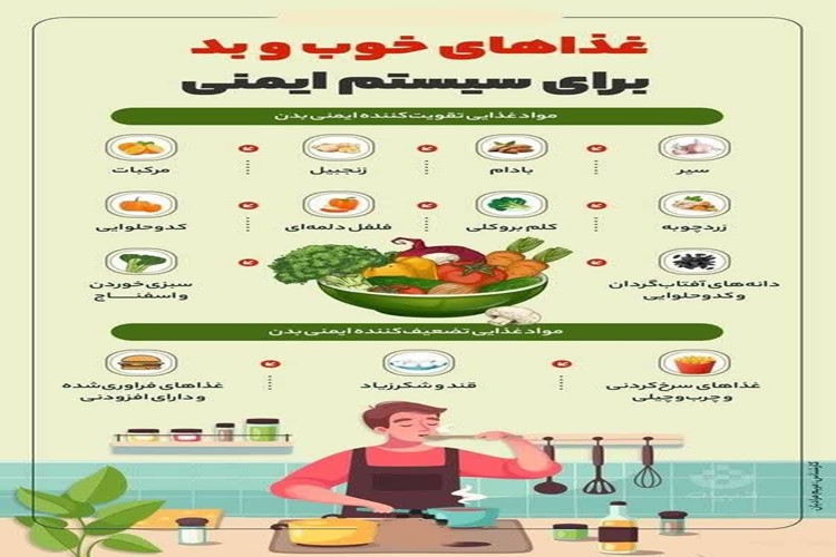  توصیه‌های تغذیه‌ای برای تقویت سیستم ایمنی دانش‌آموزان