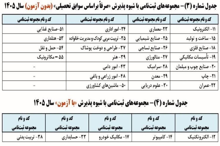 #کاردانی   ✳️ جداول مجموعه‌های ثبت‌نامی با شیوه پذیرش «صرفاً براساس سوابق تحصیلی» (بدون آزمون) و با شیوه پذیرش «با آزمون» سال ۱۴۰۵