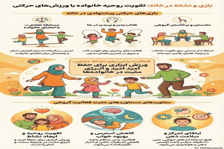 بازی و نشاط در خانه : تقویت روحیه خانواده با ورزش های حرکتی