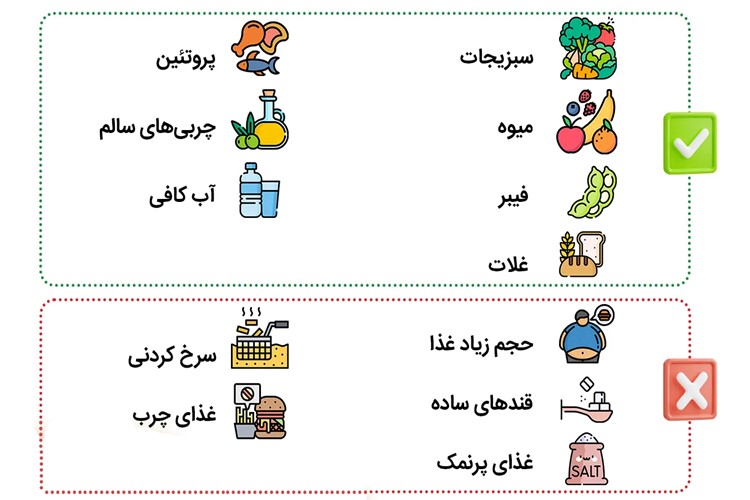 🔹 تغذیه در ماه رمضان برای حفظ بازدهی در درس و مطالعه 🔹