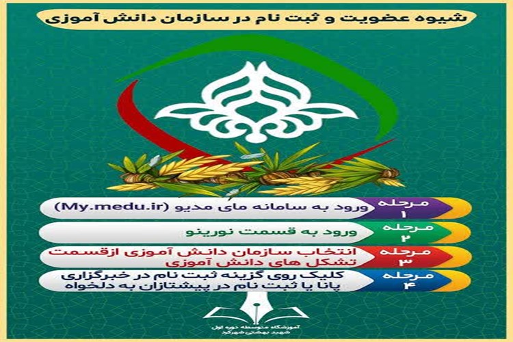 مسیر ثبت نام در تشکیلات سازمان دانش‌آموزی