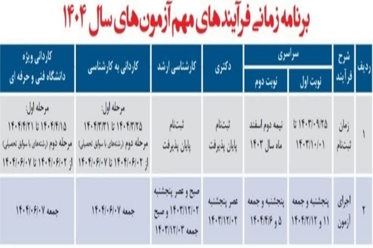  برنامه زمانی فرآیندهای مهم آزمون‌های سال ۱۴۰۴