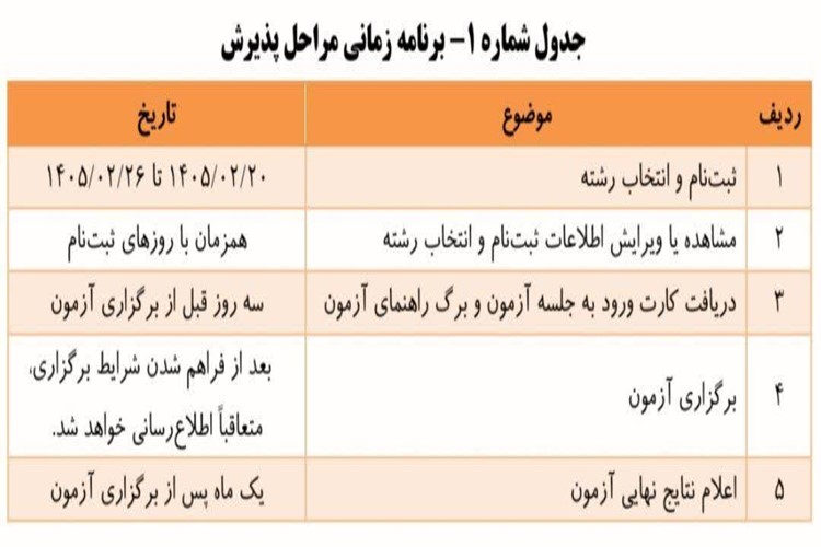 #کاردانی   ✳️جدول برنامه زمانی مراحل پذیرش