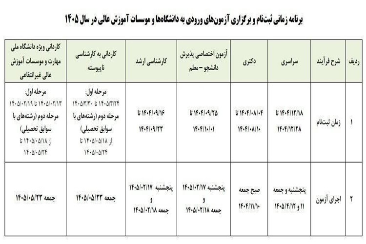 برنامه زمانی ثبت‌نام آزمون‌های ورودی دانشگاه‌ها و موسسات آموزش عالی در سال ۱۴۰۵
